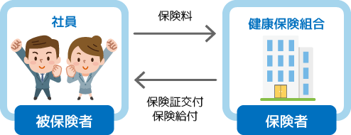 保険者と被保険者のイメージ