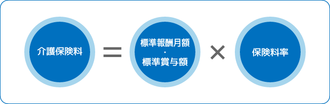 介護保険料計算式